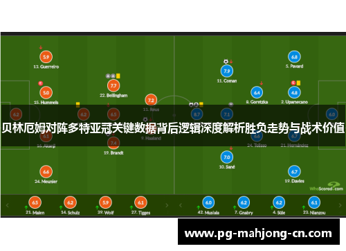 贝林厄姆对阵多特亚冠关键数据背后逻辑深度解析胜负走势与战术价值