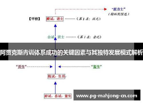 阿贾克斯青训体系成功的关键因素与其独特发展模式解析
